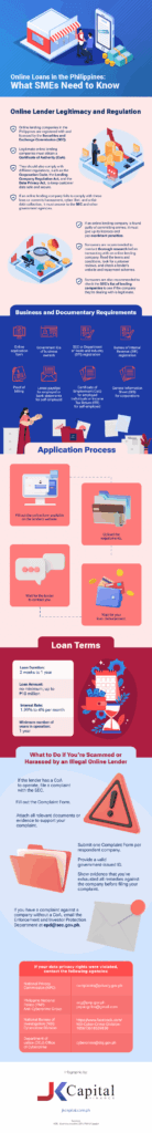Online Loans in the Philippines: What SMEs Need to Know
